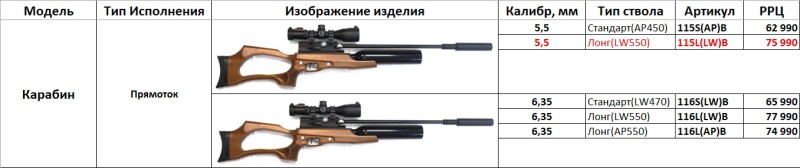 Пневматическая винтовка Jager SP Карабин колба (PCP, 5.5 мм, дерево, 450 мм)